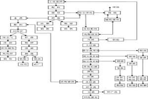 濕法-火法聯(lián)合工藝回收含鉛鋅廢渣中有價(jià)金屬的方法