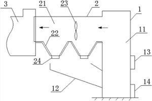 自動(dòng)調(diào)溫?zé)熁癄t