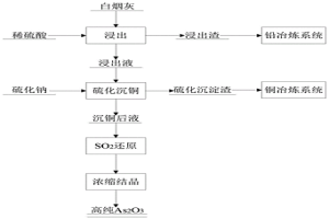 銅冶煉過程中所產含銅砷煙灰綜合利用的方法