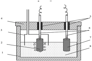 熔鹽氯化生產(chǎn)TiCl<Sub>4</Sub>所排放廢鹽的綜合回收利用方法