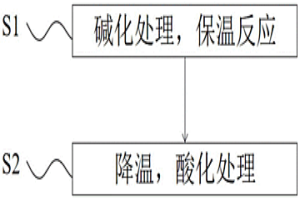 羥肟酸鎵鍺萃取劑的再生方法