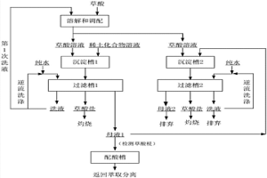 稀土沉淀的逆流洗滌裝置及使用該裝置的稀土草酸沉淀母液和洗液回用的方法