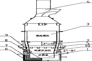 節(jié)能環(huán)保型紅土鎳礦冶煉設(shè)備