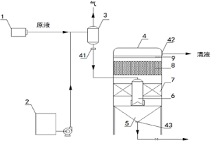 低壓過(guò)濾器