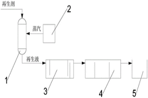 除油樹(shù)脂解吸液處理裝置