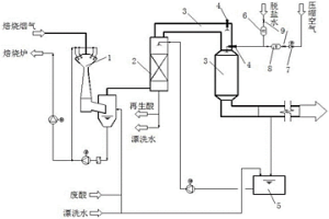 去除鹽酸再生焙燒煙氣中顆粒物的裝置