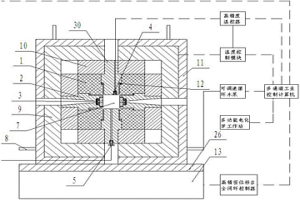 水熱大腔體高溫高壓實驗裝置