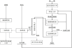 電積鎳的制備方法