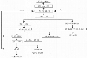 從新鮮高砷鉛陽極泥中氧壓脫砷的方法