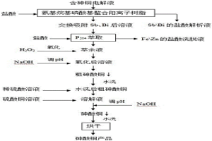 以含砷銅電解液制備砷酸銅的方法