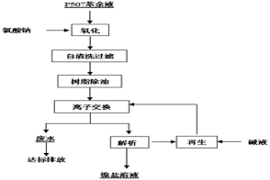 廢水中鎳、鈷重金屬與鎂分離、富集和回收工藝