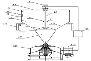 應(yīng)用在離心機(jī)中的螺桿活塞式布料器