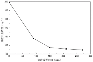 浸金貴液中金的測定方法