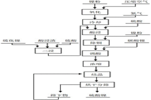 鎳粉制備電子級硫酸鎳的方法及結(jié)晶裝置，以及結(jié)晶裝置的控制方法