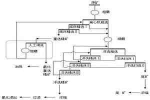 微細(xì)粒金礦的選礦方法