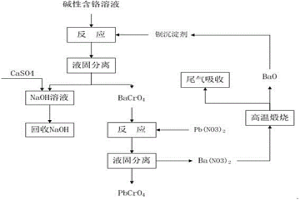 處理含鉻堿性水溶液的方法