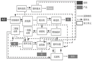 從三元鋰電池分選電池極粉的方法