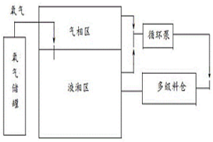 采用NO催化氧化法浸出鐵基鎳鈷合金的方法