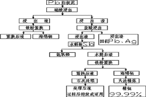 全濕法處理高銀鉍鉛陽極泥的方法