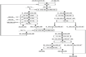 高鐵閃鋅礦煉鋅及處理共伴生金屬的系統(tǒng)和工藝