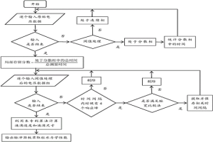 基于光纖四探針的脈沖篩板萃取柱水力學(xué)性能測(cè)量方法