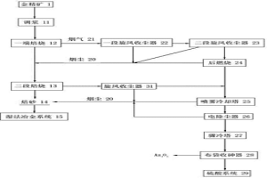 含后燃燒技術(shù)的脫砷工藝方法