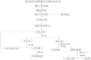 碲化鎘薄膜太陽(yáng)能電池的微波照射回收處理方法