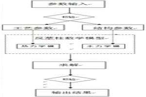 大型工業(yè)級篩板硝酸鈾酰反萃柱的建模方法