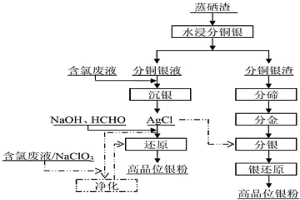 利用廢液沉銀制備高品位銀粉的方法