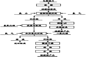 錳酸鋰用前驅(qū)體及其正極材料的制備方法