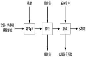 從含釩、鎢和硅的堿性溶液中制備釩鎢混合鈣鹽的方法