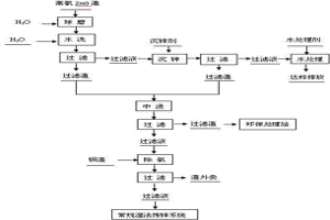 濕法煉鋅中對(duì)含鋅原料脫氯的方法