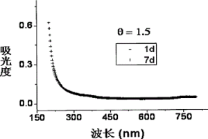 新型多用途陽(yáng)離子聚合物