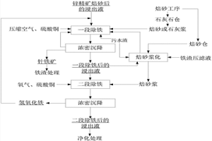 濕法煉鋅中的連續(xù)除鐵工藝