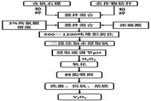 含釩石煤堆積炭化制備V2O5的方法