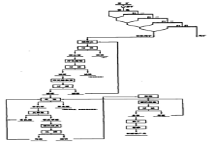 選冶聯(lián)合流程處理難選復(fù)雜型鉬礦的工藝方法
