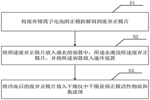 鋰離子電池正極活性物質及其與集流體的剝離方法