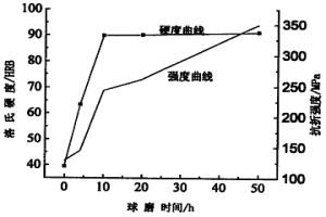 超硬磨具結(jié)合劑的處理方法