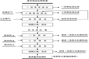 從復雜低品位銠銥渣中高效富集金和鉑族金屬的方法