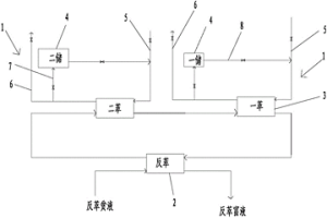 同時(shí)處理不同濃度料液的銅萃取工藝