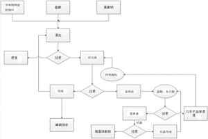 高效富集錸制備高錸酸銨的方法