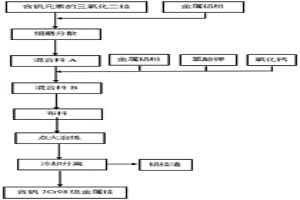 含有釩元素的JCr98級(jí)金屬鉻及其制備方法