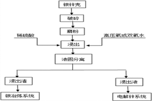 從銀鋅殼中回收有價金屬的工藝