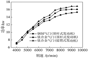 發(fā)動機(jī)粉末冶金氣門及其制備方法