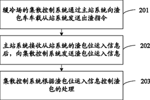 控制冶金爐渣處理的方法及系統(tǒng)