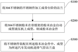 汽車發(fā)動(dòng)機(jī)進(jìn)排氣管法蘭盤及其復(fù)合制備工藝