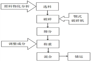 礦熱爐出渣口保護(hù)料