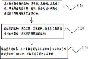 無源自滋生高熱自動(dòng)焊接碳鋼類金屬的膏體及其制備方法與使用方法