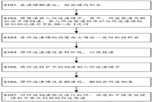 防止冶金渣罐粘結(jié)的方法