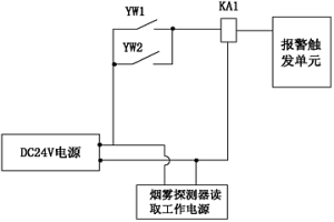 冶金礦熱爐補(bǔ)償設(shè)備保護(hù)系統(tǒng)